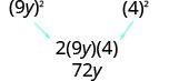 Calculation showing the middle term 2(9y)(4), which simplifies to 72y, derived from the squared terms (9y)^2 and (4)^2 in a binomial expansion.